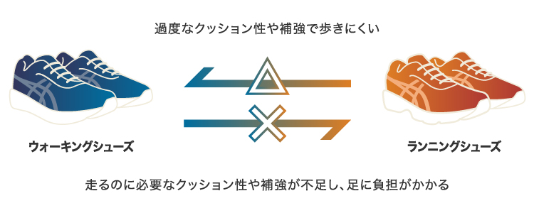 �A�V�b�N�X�E�H�[�L���O�t�F�A�b�A�V�b�N�X