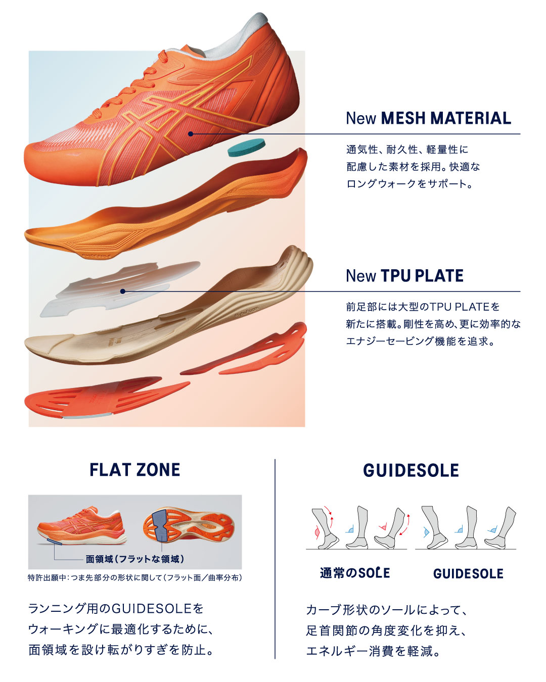 GEL-RIDEWALK2 �@�\����