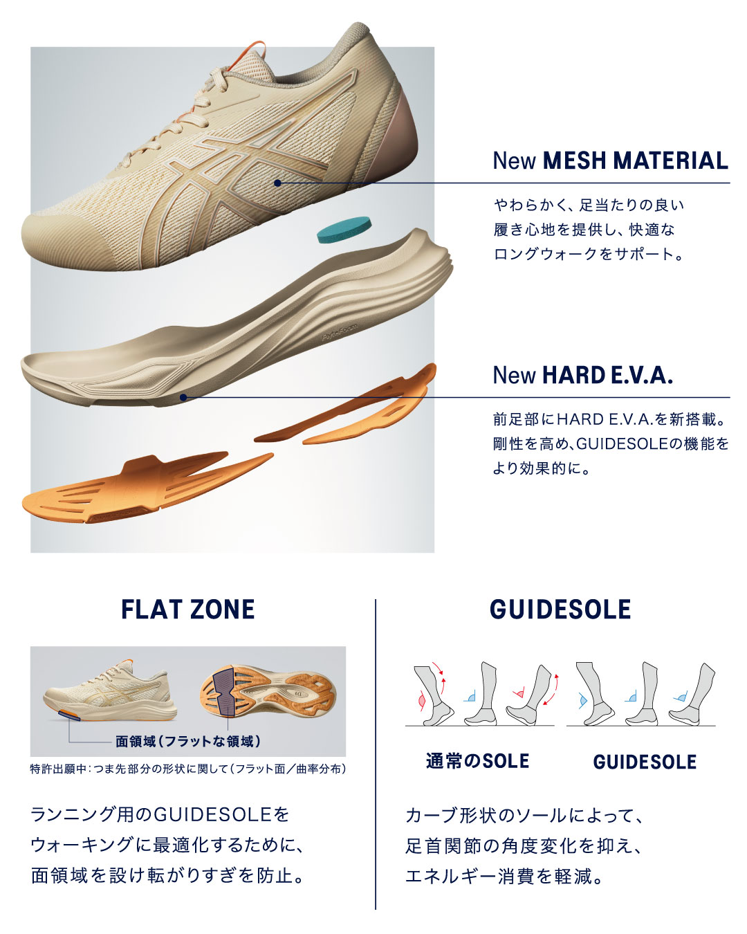 GEL-RIDEWALK2 �@�\����